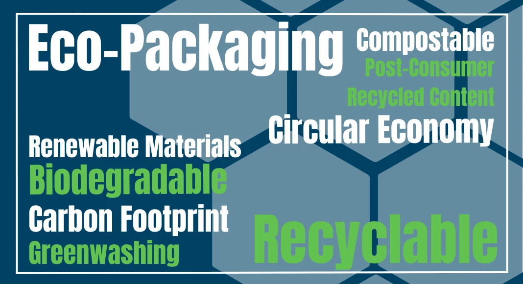 Card with text in various sizes and colors: "Eco Packaging, compostable, post-consumer, recycled content, circular economy, renewable materials, biodegradable, carbon footprint, greenwashing, recyclable."